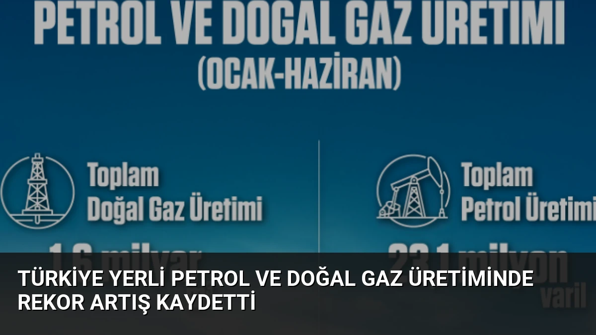 Türkiye Yerli Petrol ve Doğal Gaz Üretiminde Rekor Artış Kaydetti